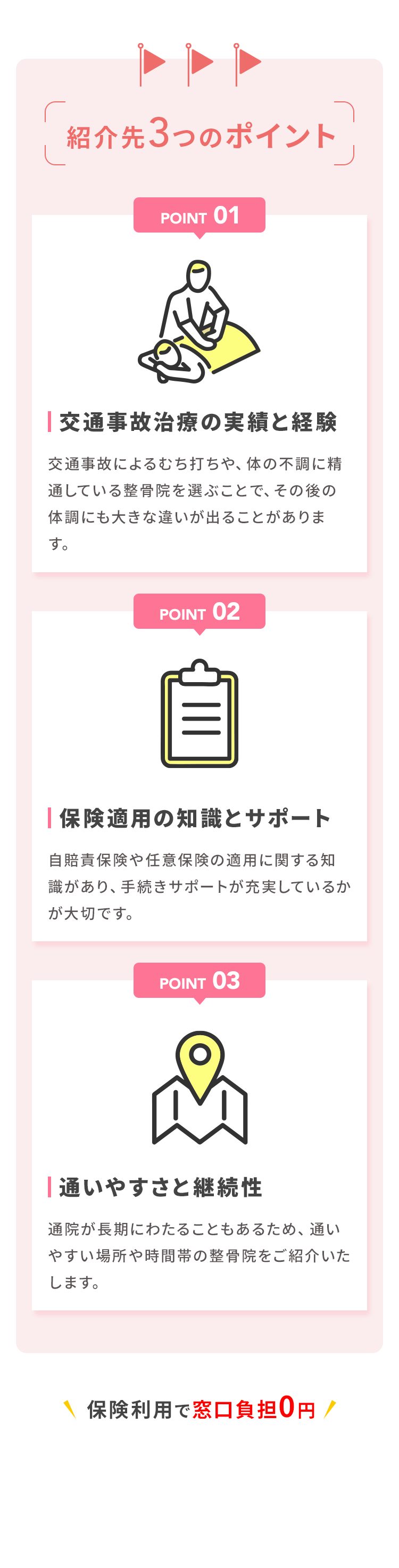 紹介先3つのポイント POINT 01 交通事故治療の実績と経験 交通事故によるむち打ちや、体の不調に精通している整骨院を選ぶことで、その後の体調にも大きな違いが出ることがあります。 POINT 02 保険適用の知識とサポート 自賠責保険や任意保険の適用に関する知識があり、手続きサポートが充実しているかが大切です。 POINT 03 通いやすさと継続性 通院が長期にわたることもあるため、通いやすい場所や時間帯の整骨院をご紹介いたします。 保険利用で窓口負担0円